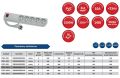 Przedłużacz z filtrem przeciwprzepięciowym 5gn+z 1,5m PSF3-501 ELGOTECH