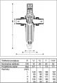 HONEYWELL Filtr do wody z regulatorem ciśnienia FK06 3/4"