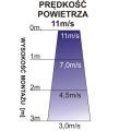 Wykres Kurtyna powietrzna 90cm z nagrzewnicą wodną FK90W