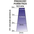 Wykres Kurtyna powietrzna 150cm 1-faza z nagrzewnicą elektryczną FK150E