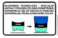 Nakolanniki PROLINE 52311 Żelowa poduszka